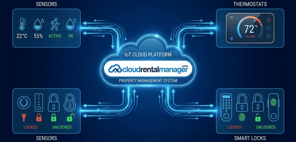 IoT property management devices connected through a centralized smart building system