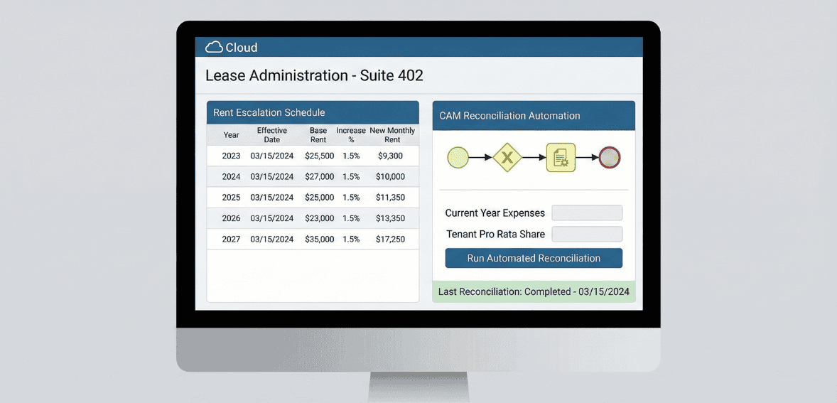 Lease administration tools for commercial property management with rent escalation and CAM tracking