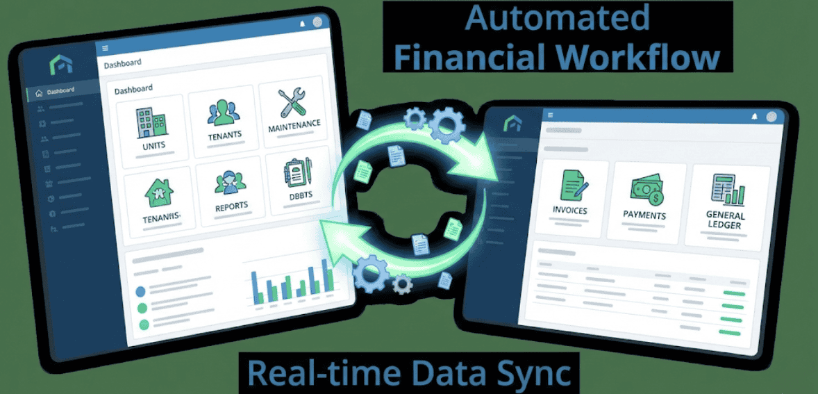 Property management software integration with accounting systems