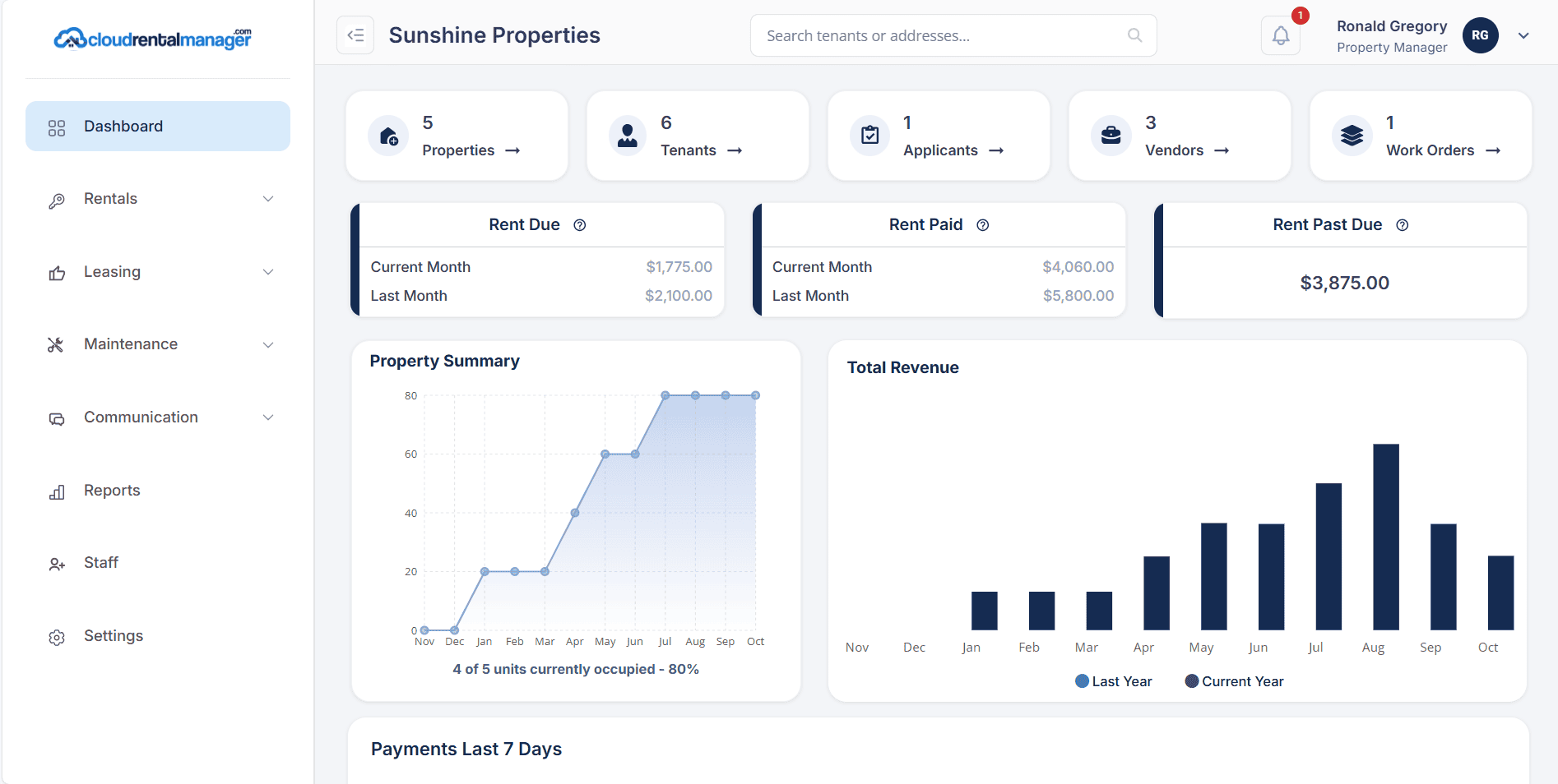 crm dashboard