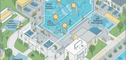 Amenity Reservation Systems